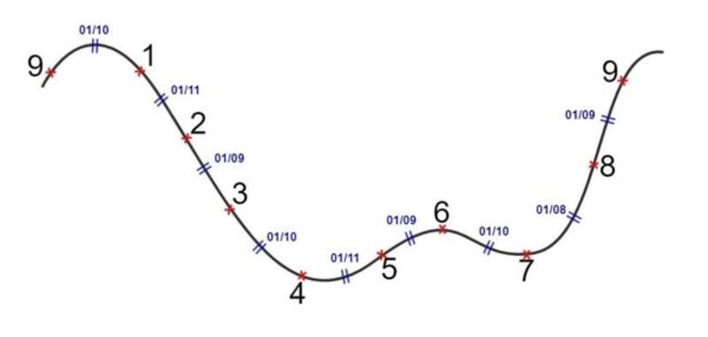 Năng lượng của năm thế giới số 8 - năm 2024 và năm cá nhân số 5 tạo ra một sự kết hợp cộng hưởng