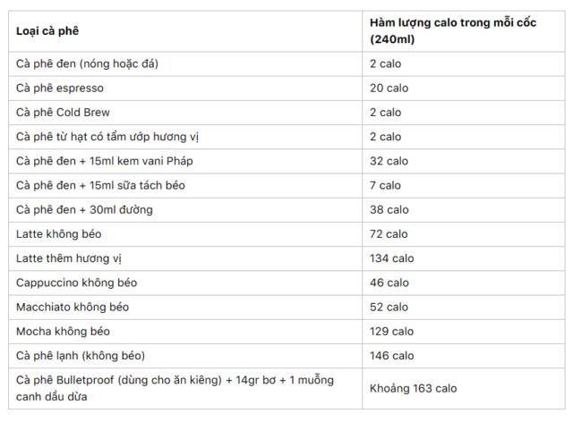 ca-phe-den-bao-nhieu-calo-loi-ich-khi-uong-cafe-den-01-min