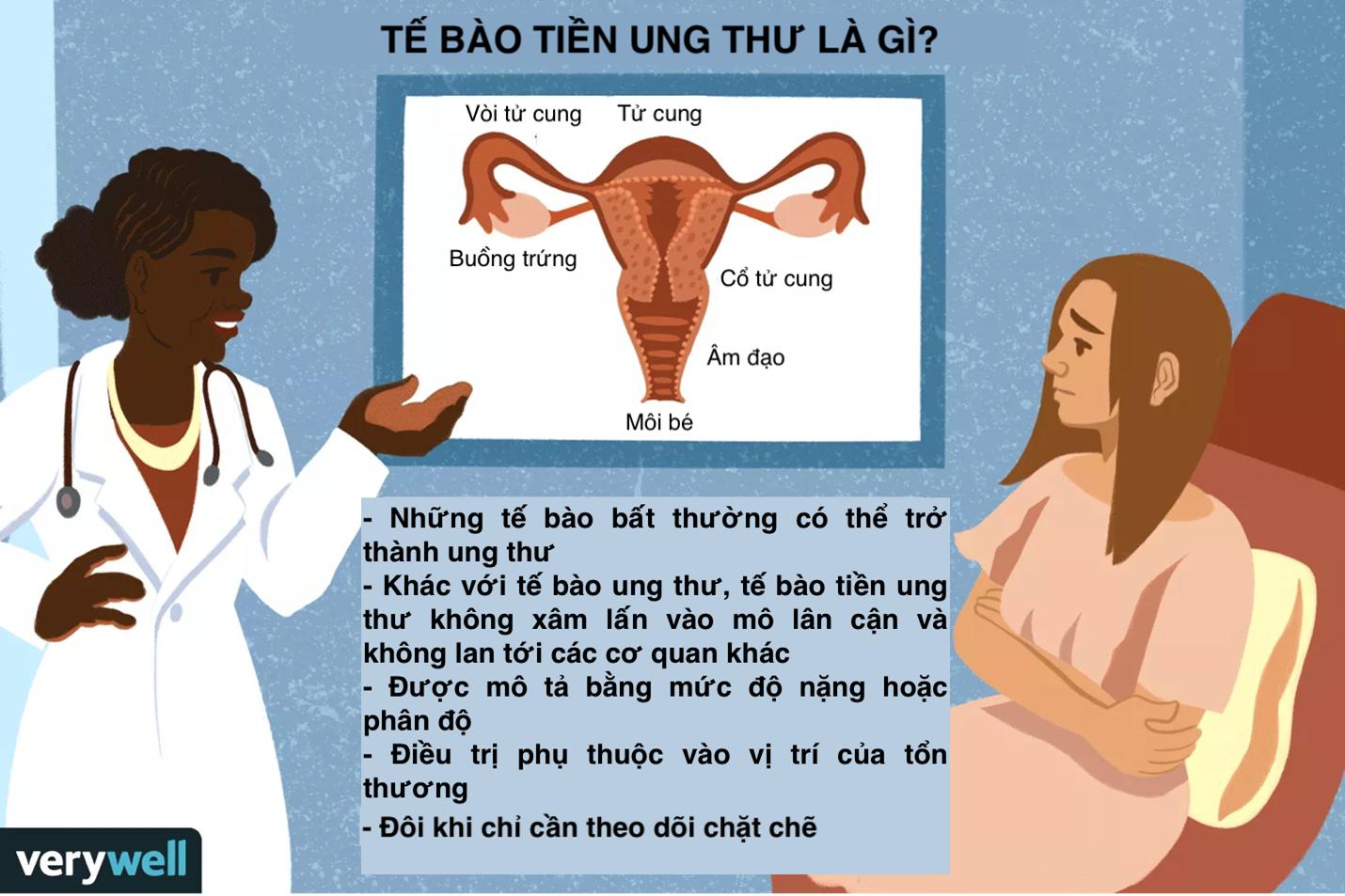 TÌM HIỂU VỀ TỔN THƯƠNG TIỀN UNG THƯ