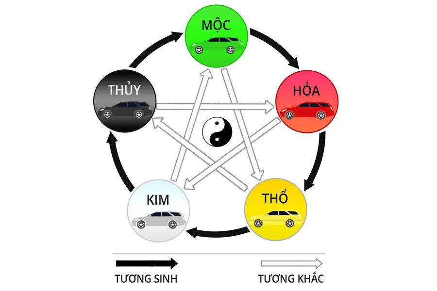 Tuổi Đinh Hợi 2007 mua xe màu gì: Nam mạng + Nữ mạng (2024)