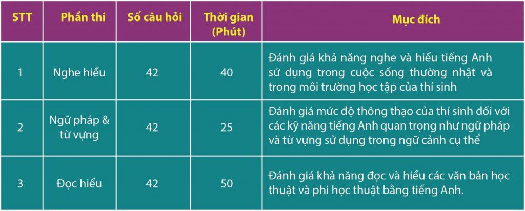 Kết quả bài thi TOEFL Junior có ý nghĩa thế nào?