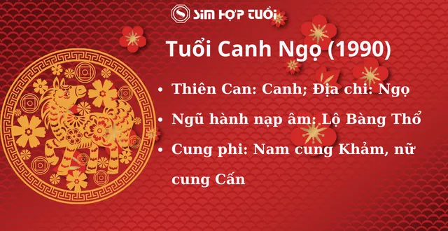 1990 hợp số nào