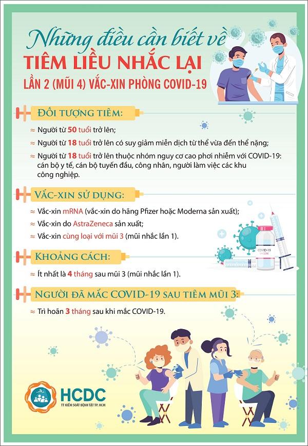 Những Điều Cần Biết Về Tiêm Liều Nhắc Lại Vaccin Covid-19