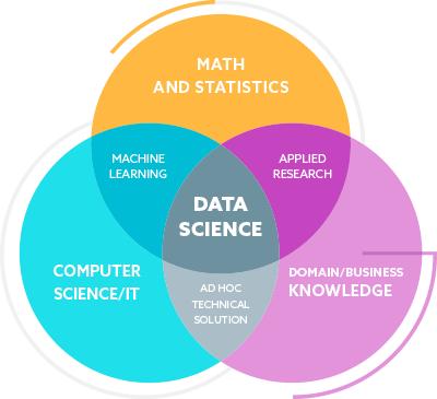 Data Science Developer