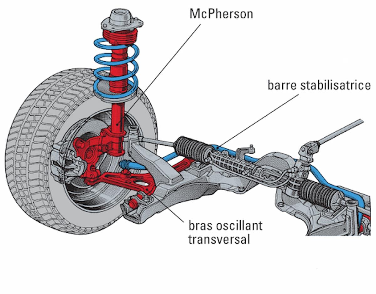 Đánh giá hệ thống treo Macpherson – Ưu, nhược điểm chi tiết