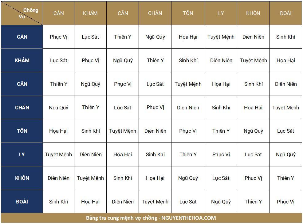 Vợ cung Cấn lấy chồng cung gì hợp?