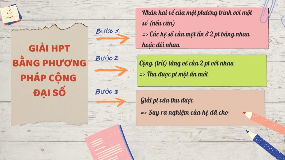 Lý thuyết Giải hệ phương trình bằng phương pháp cộng đại số.