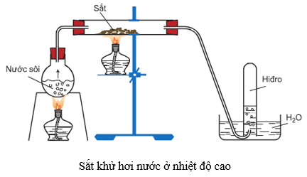 Fe + HCl → FeCl2 + H2 | Fe ra FeCl2 | HCl ra FeCl2