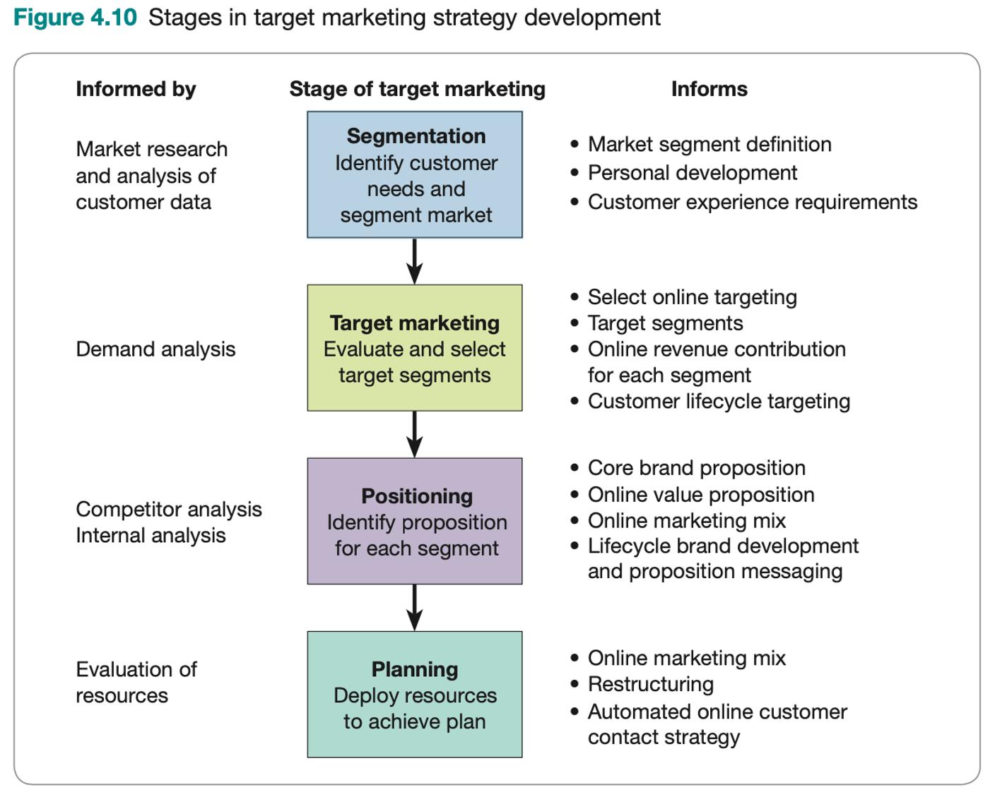 Race Planning Framework
