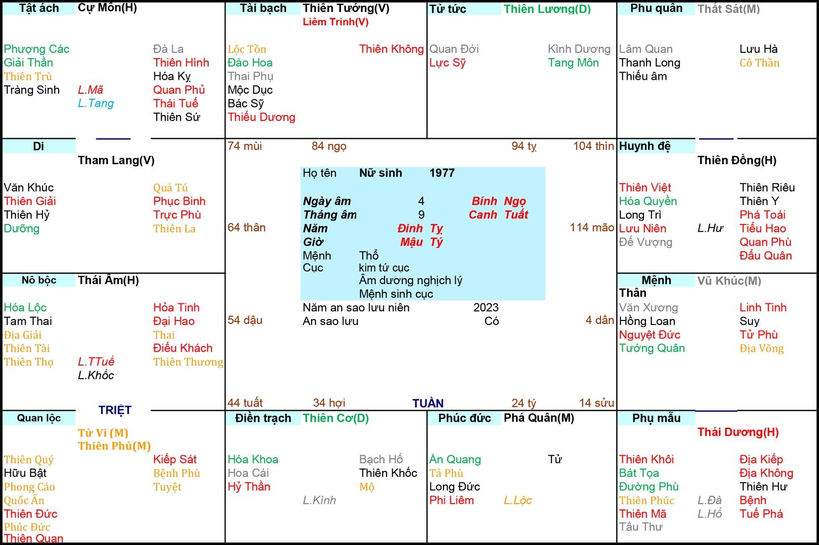Xem Tử Vi Nữ 1977, tử vi tuổi Đinh Tỵ, tử vi năm 1977, tử vi Nữ 1977, lập tử vi Nữ 1977