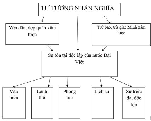 Soạn bài Nước Đại Việt ta hay, ngắn gọn (ảnh 1)