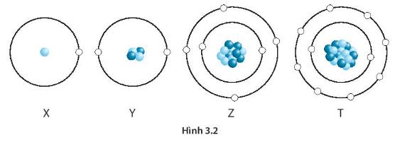 BÀI 3: NGUYÊN TỐ HÓA HỌC